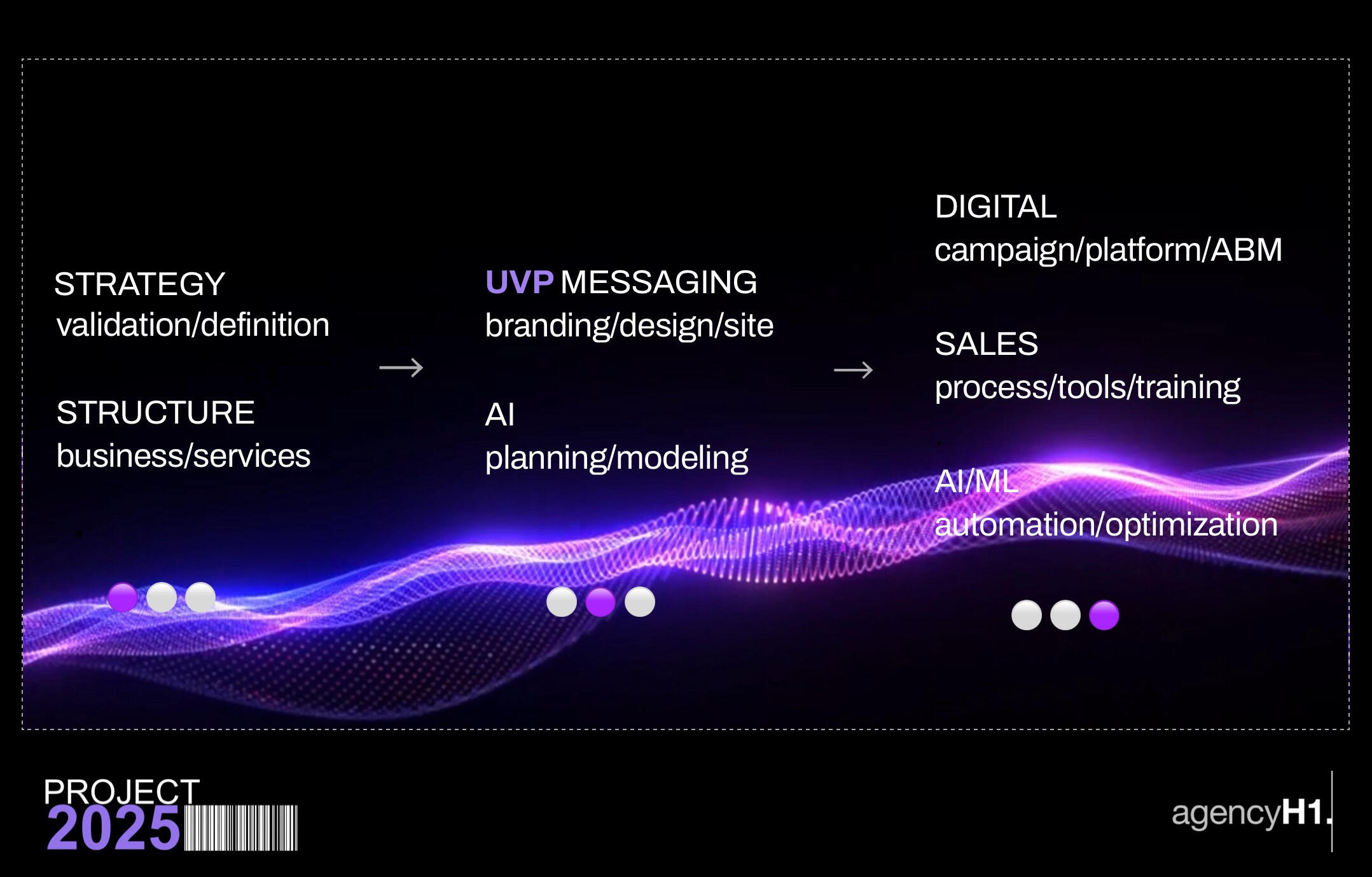 Freedom h1 banner marketing messaging global conversion